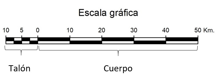 Escala gráfica