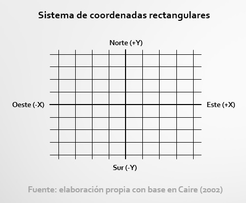 Sistema de coordenadas rectangulares