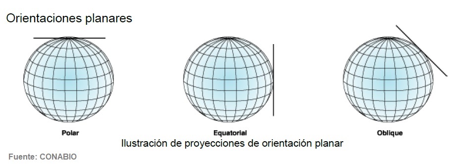 Orientaciones planares