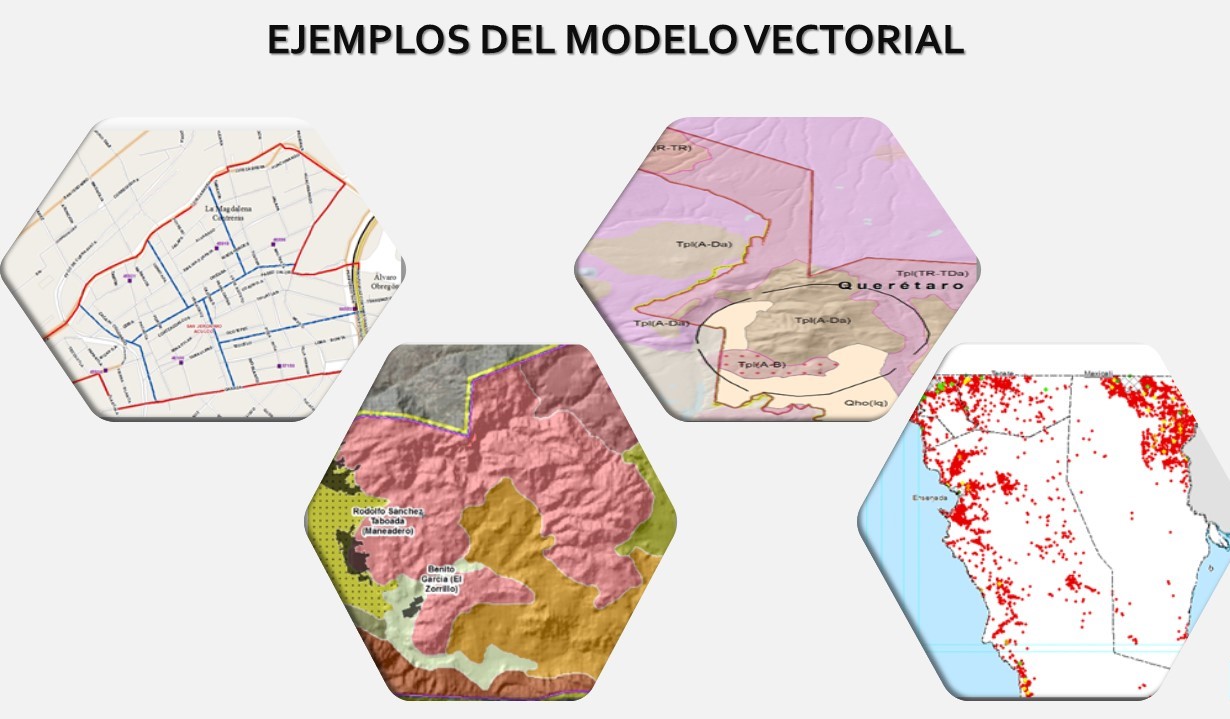 Ejemplos modelo vectorial