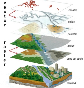 Modelos de datos en un SIG