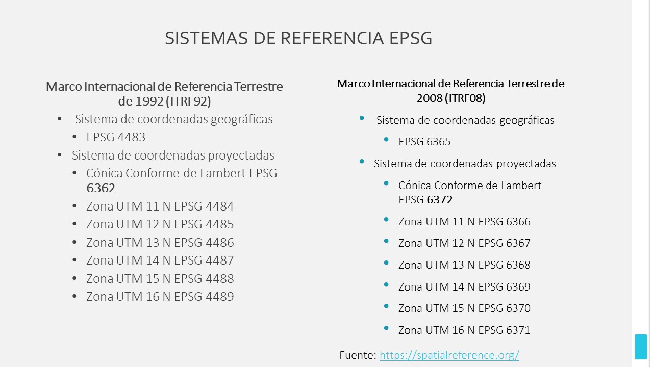 Sistemas de referencia