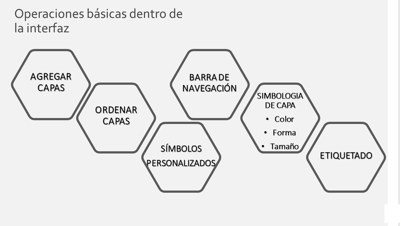 Operaciones básicas en QGIS